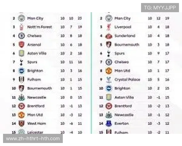 英超2016赛季末轮积分决战全回顾