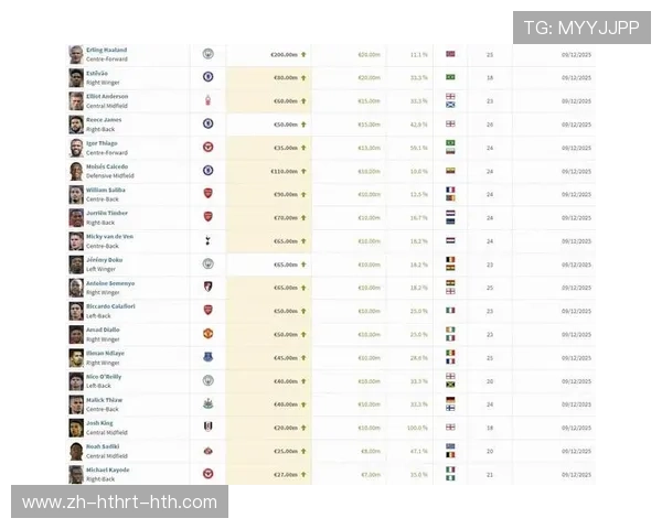 英超最富有的球员榜单及投资渠道分析